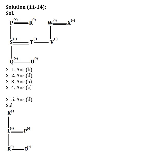 Reasoning Ability Quiz For IBPS Clerk Prelims 2021- 21th November |_4.1