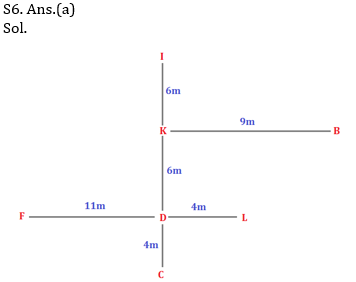 Reasoning Ability Quiz For SBI/IBPS PO Prelims 2021- 20th November_4.1