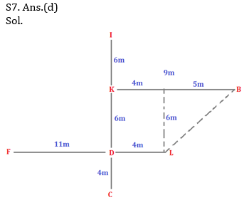 Reasoning Ability Quiz For SBI/IBPS PO Prelims 2021- 20th November_5.1