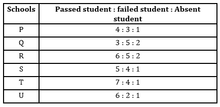 Quantitative Aptitude Quiz For IBPS PO Prelims 2021- 22nd November_6.1