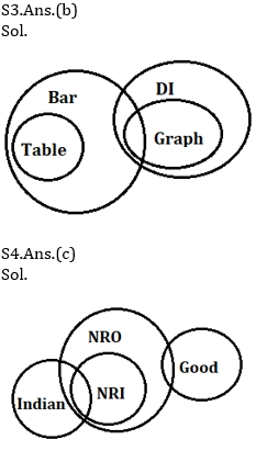 Reasoning Ability Quiz For IBPS PO Prelims 2021- 23rd November_4.1