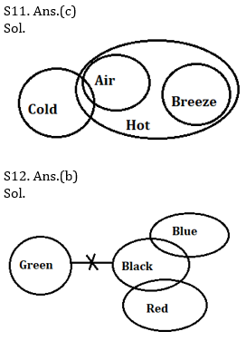 Reasoning Ability Quiz For IBPS PO Prelims 2021- 23rd November_8.1