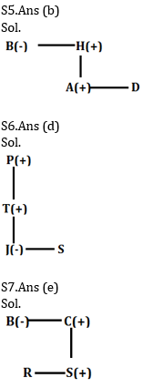 Reasoning Ability Quiz For SBI PO Prelims 2022- 3rd October_4.1