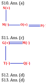 Reasoning Ability Quiz For SBI PO Prelims 2022- 3rd October_6.1