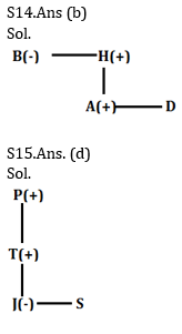 Reasoning Ability Quiz For SBI PO Prelims 2022- 3rd October_7.1