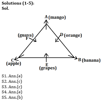 Reasoning Ability Quiz For IBPS Clerk Prelims 2021- 28th November_3.1