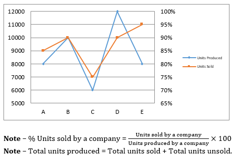 Quantitative Aptitude Quiz For IBPS PO Prelims 2021- 28th November_3.1