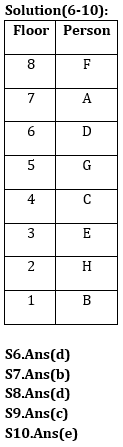 Reasoning Ability Quiz For IBPS Clerk Prelims 2021- 29th November_4.1