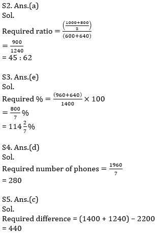 Quantitative Aptitude Quiz For IBPS Clerk Prelims 2021- 2nd December_9.1