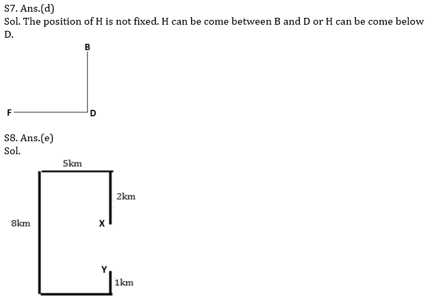 Reasoning Ability Quiz For IBPS Clerk Prelims 2021- 2nd December_6.1