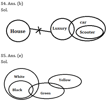 Reasoning Ability Quiz For SBI PO Prelims 2022- 13th October_4.1