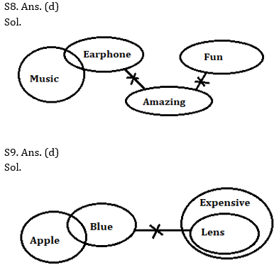 Reasoning Ability Quiz For SBI PO Prelims 2022- 13th October_6.1