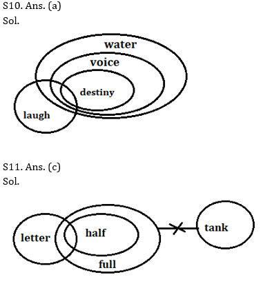 Reasoning Ability Quiz For SBI PO Prelims 2022- 13th October_7.1