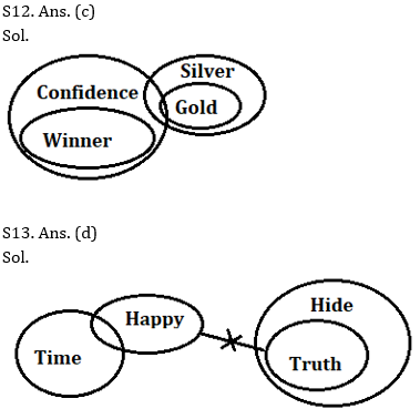 Reasoning Ability Quiz For SBI PO Prelims 2022- 13th October_8.1