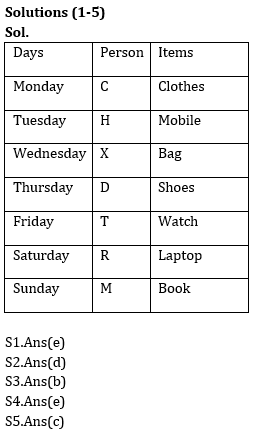 Reasoning Ability Quiz For IBPS Clerk Prelims 2021- 2nd December_3.1