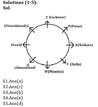 Reasoning Ability Quiz For SBI PO Prelims 2022- 7th October |_3.1