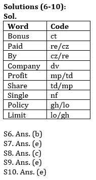 Reasoning Ability Quiz For SBI PO Prelims 2022- 7th October |_4.1