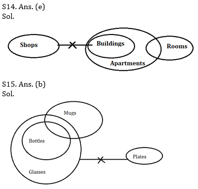 Reasoning Ability Quiz For SBI PO Prelims 2022- 7th October |_6.1