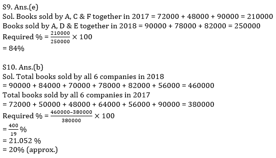 Quantitative Aptitude Quiz For IBPS Clerk Prelims 2021- 4th December_9.1