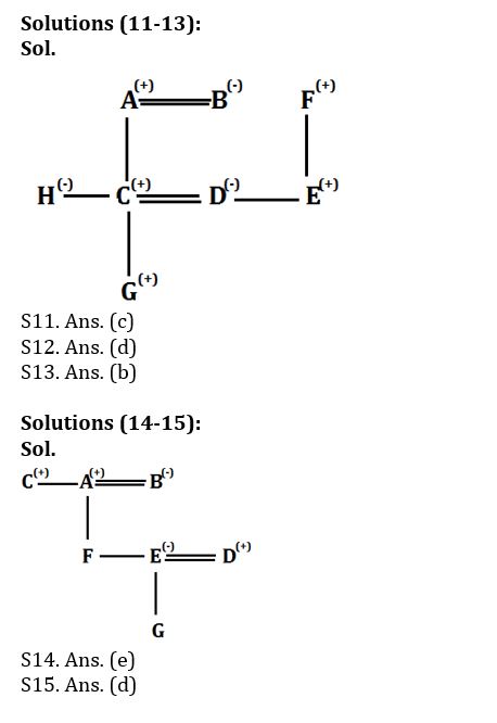 Reasoning Ability Quiz For IBPS PO Prelims 2021- 5th December |_4.1