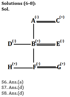 Reasoning Ability Quiz For SBI PO Prelims 2022- 16th October_5.1