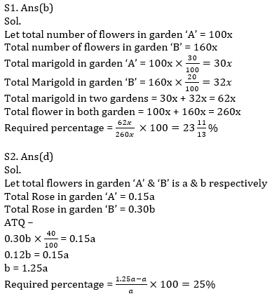 Quantitative Aptitude Quiz For IBPS PO Prelims 2021- 9th December_9.1