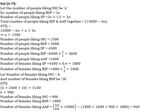 Quantitative Aptitude Quiz For IBPS PO Prelims 2021- 9th December_12.1