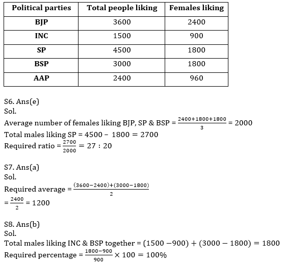 Quantitative Aptitude Quiz For IBPS PO Prelims 2021- 9th December_13.1