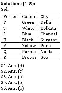 Reasoning Ability Quiz For IBPS PO Prelims 2021- 9th December_4.1