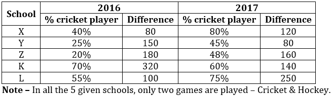 Quantitative Aptitude Quiz For IBPS Clerk Prelims 2021-10th December_5.1