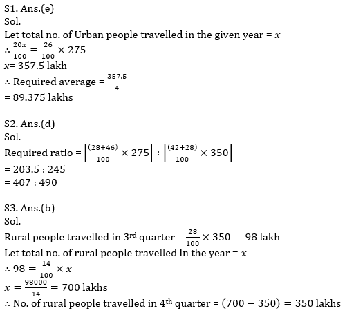 Quantitative Aptitude Quiz For SBI/IBPS PO Mains 2021- 10th December_7.1