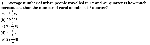 Quantitative Aptitude Quiz For SBI/IBPS PO Mains 2021- 10th December_5.1