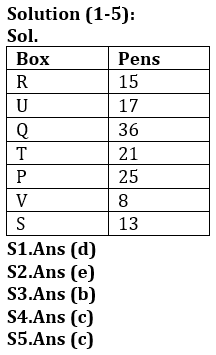 Reasoning Ability Quiz For IBPS Clerk Prelims 2021- 10th December_3.1