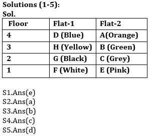 Reasoning Ability Quiz For SBI/IBPS PO Mains 2021- 11th December_3.1