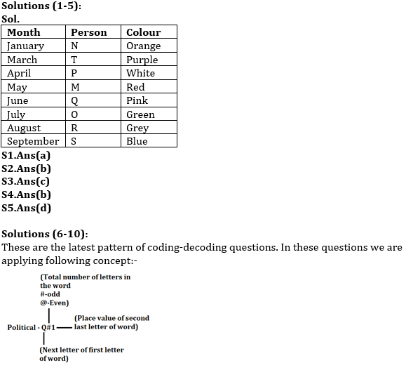 Reasoning Ability Quiz For SBI/IBPS PO Mains 2021- 12th December_3.1