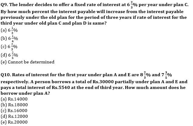 Quantitative Aptitude Quiz For SBI/IBPS PO Mains 2021- 13th December_8.1