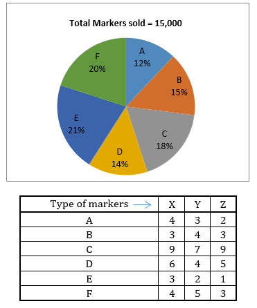 Quantitative Aptitude Quiz For SBI/IBPS PO Mains 2021- 13th December_3.1