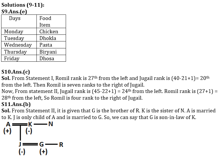 Reasoning Ability Quiz For SBI/IBPS PO Mains 2021- 11th December_6.1