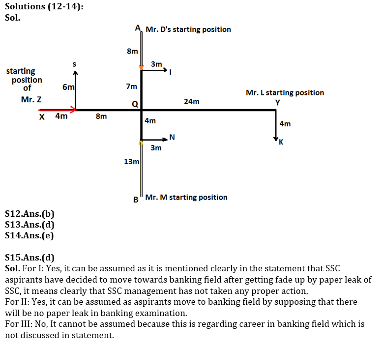 Reasoning Ability Quiz For SBI/IBPS PO Mains 2021- 11th December_7.1