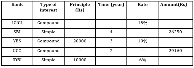 Quantitative Aptitude Quiz For SBI/IBPS PO Mains 2021- 14th December_3.1