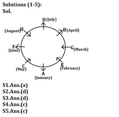 Reasoning Ability Quiz For SBI/IBPS PO Mains 2021- 14th December_3.1