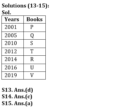 Reasoning Ability Quiz For SBI/IBPS PO Mains 2021- 14th December_4.1