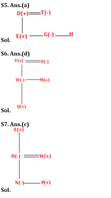 Reasoning Ability Quiz For IBPS Clerk Prelims 2021- 14th December_4.1