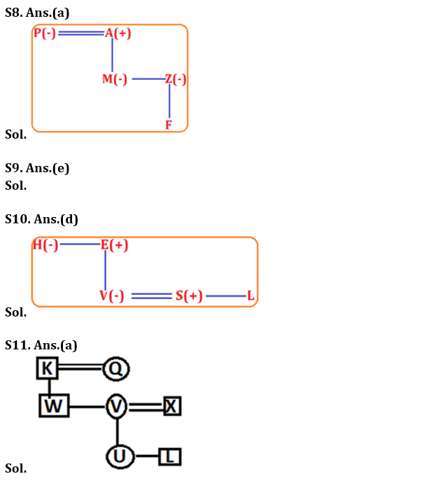 Reasoning Ability Quiz For IBPS Clerk Prelims 2021- 14th December_5.1