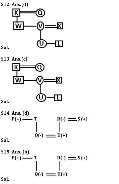 Reasoning Ability Quiz For IBPS Clerk Prelims 2021- 14th December_6.1