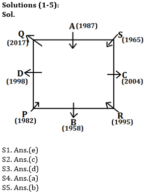 Reasoning Ability Quiz For SBI/IBPS PO Mains 2021- 15th December_4.1