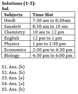 Reasoning Ability Quiz For SBI/IBPS PO Mains 2021- 16th December_4.1