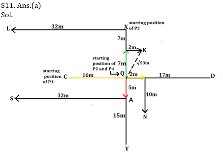 Reasoning Ability Quiz For SBI/IBPS PO Mains 2021- 16th December_6.1