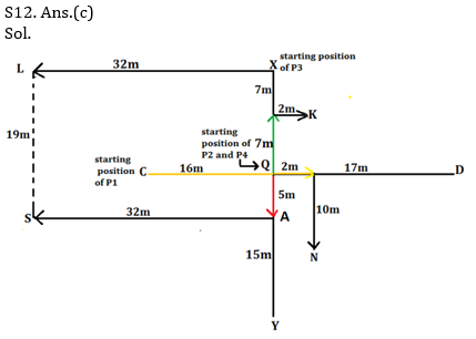 Reasoning Ability Quiz For SBI/IBPS PO Mains 2021- 16th December_7.1