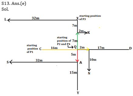 Reasoning Ability Quiz For SBI/IBPS PO Mains 2021- 16th December_8.1